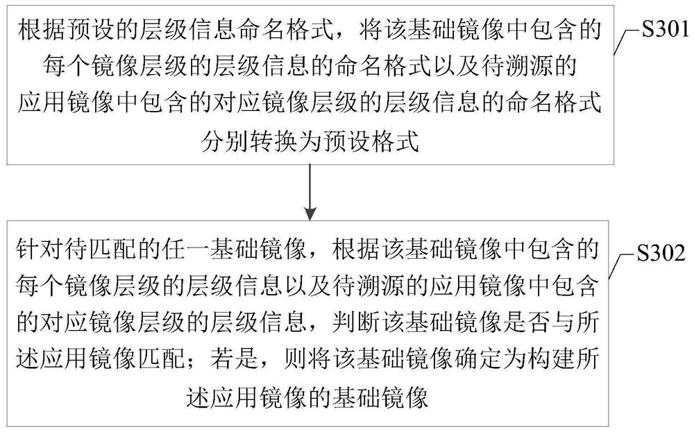 Mirror image tracing method, device, equipment and medium