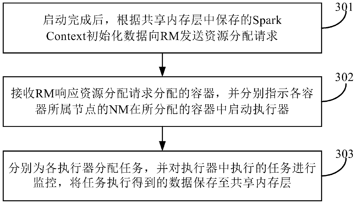 A data processing method and device