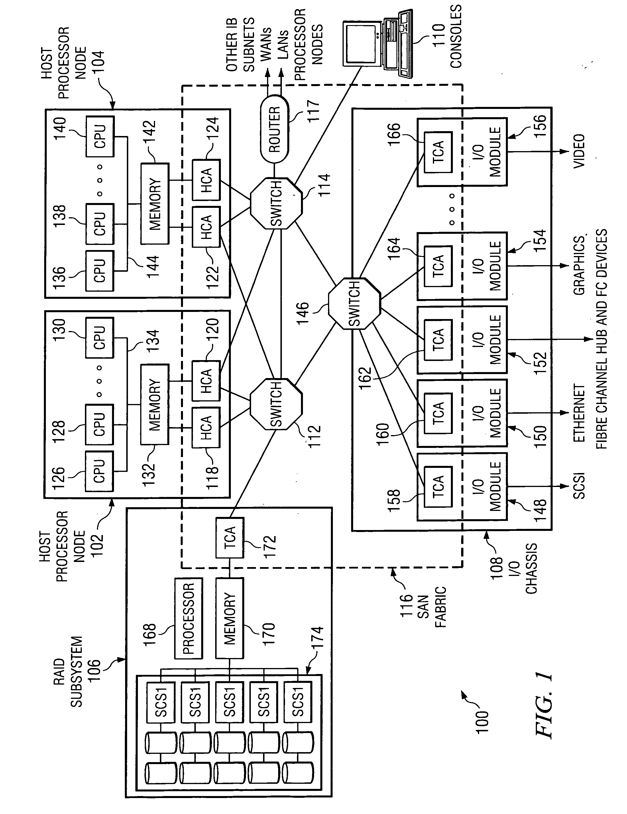 Apparatus and method for providing remote access redirect capability in a channel adapter of a system area network