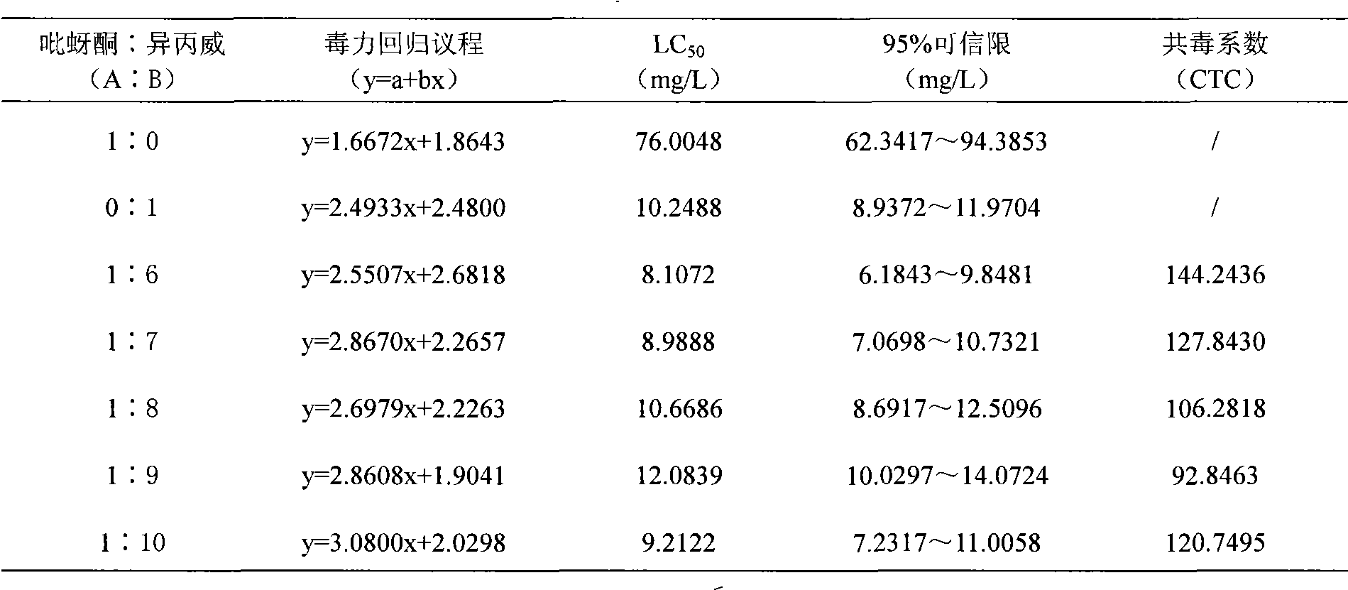 Pymetrozine and isoprocarb insecticidal composition