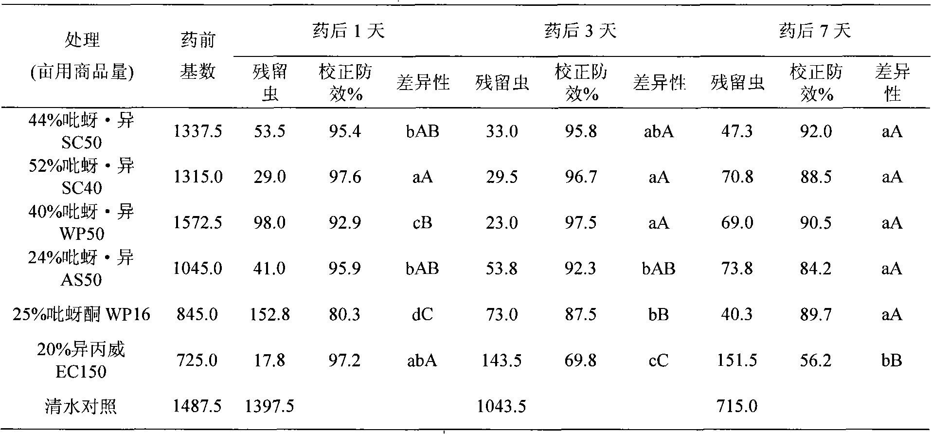 Pymetrozine and isoprocarb insecticidal composition