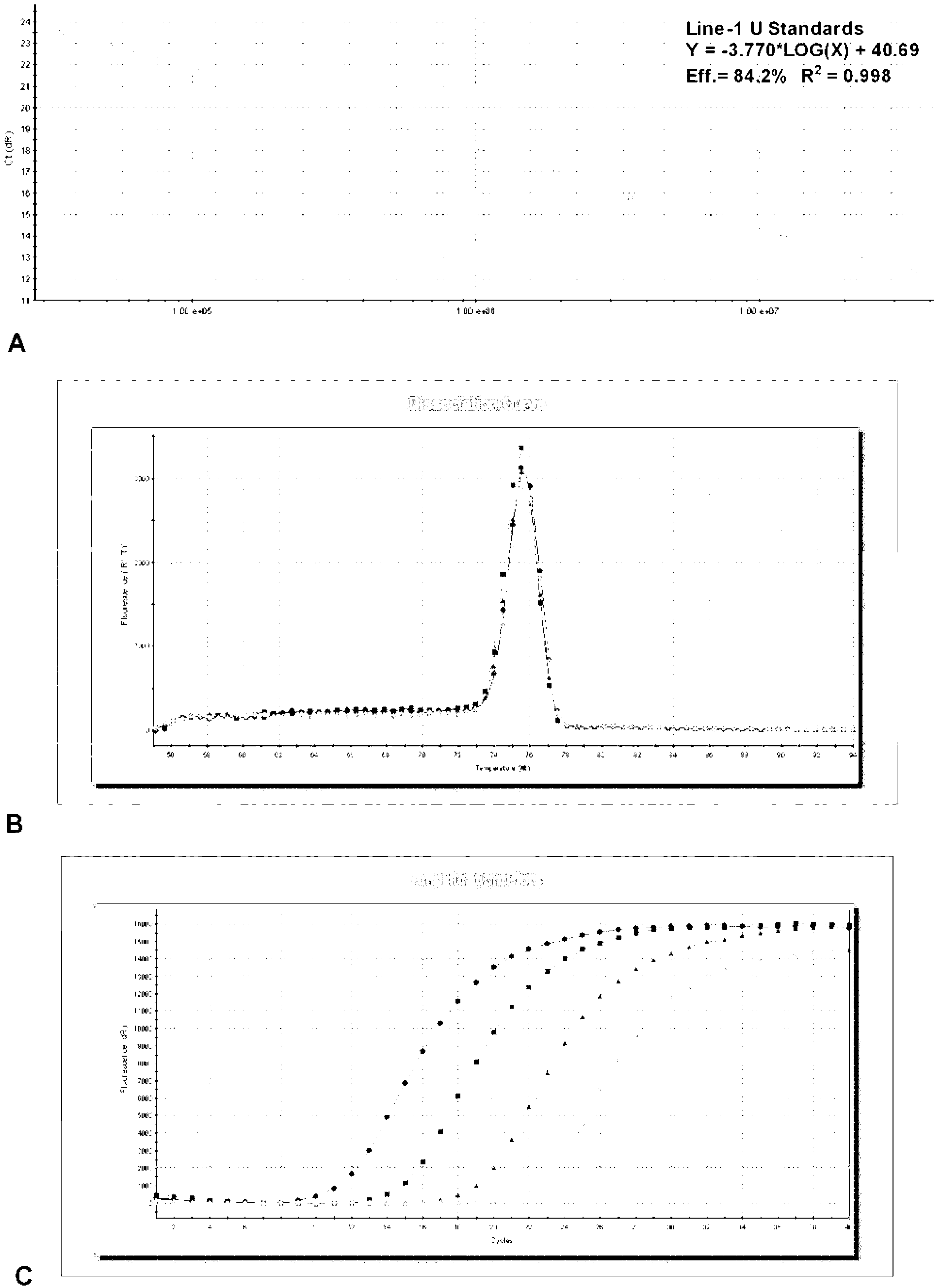 Line-1 gene methylation quantitative detection method