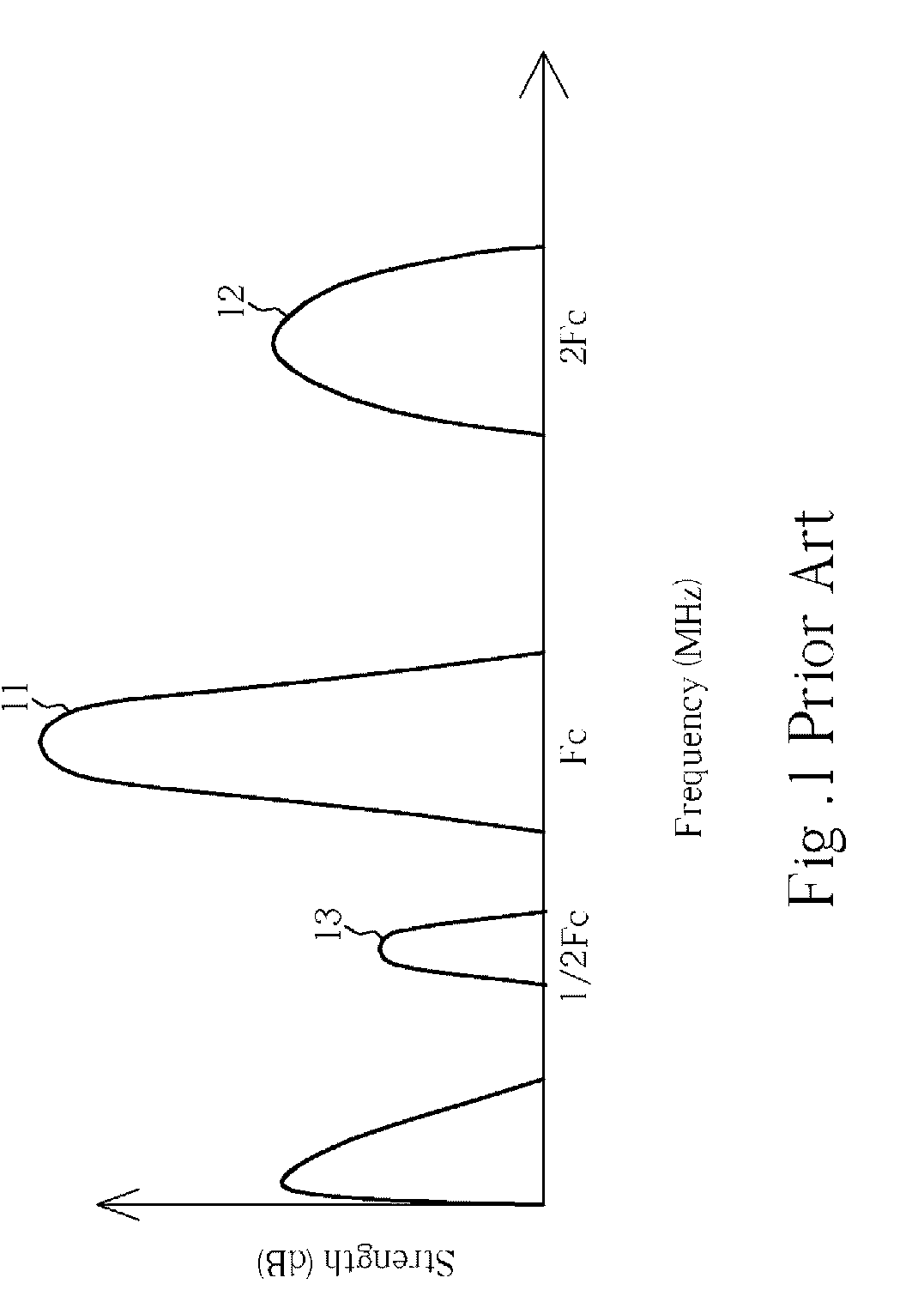 Method of intracranial ultrasound imaging and related system