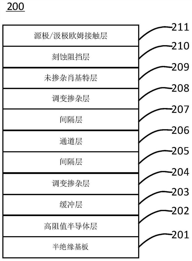 Semiconductor epitaxial wafer, preparation method thereof and microwave communication transistor