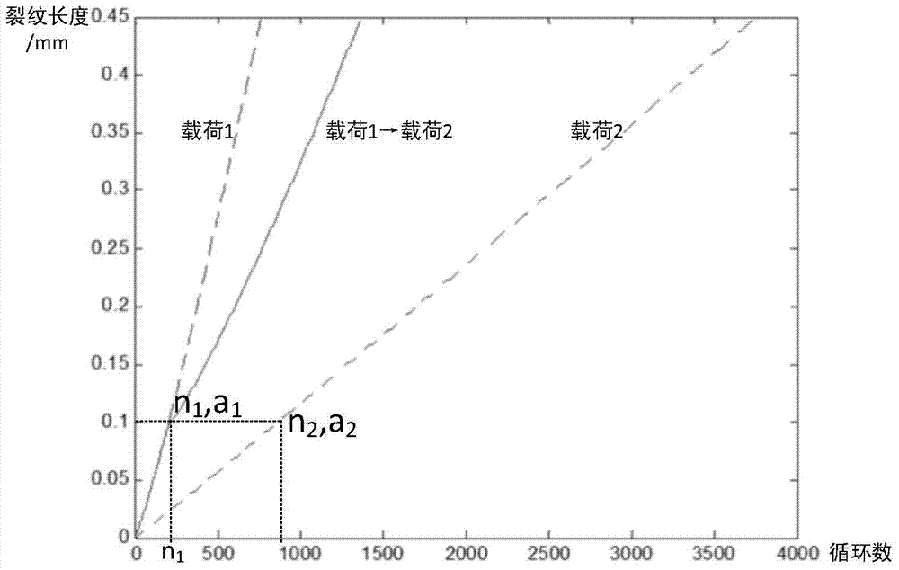 Prediction method of thermal fatigue life of BGA solder joints considering the influence of temperature cycle load sequence loading