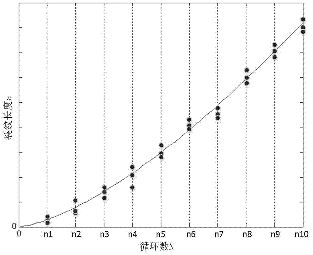 Prediction method of thermal fatigue life of BGA solder joints considering the influence of temperature cycle load sequence loading