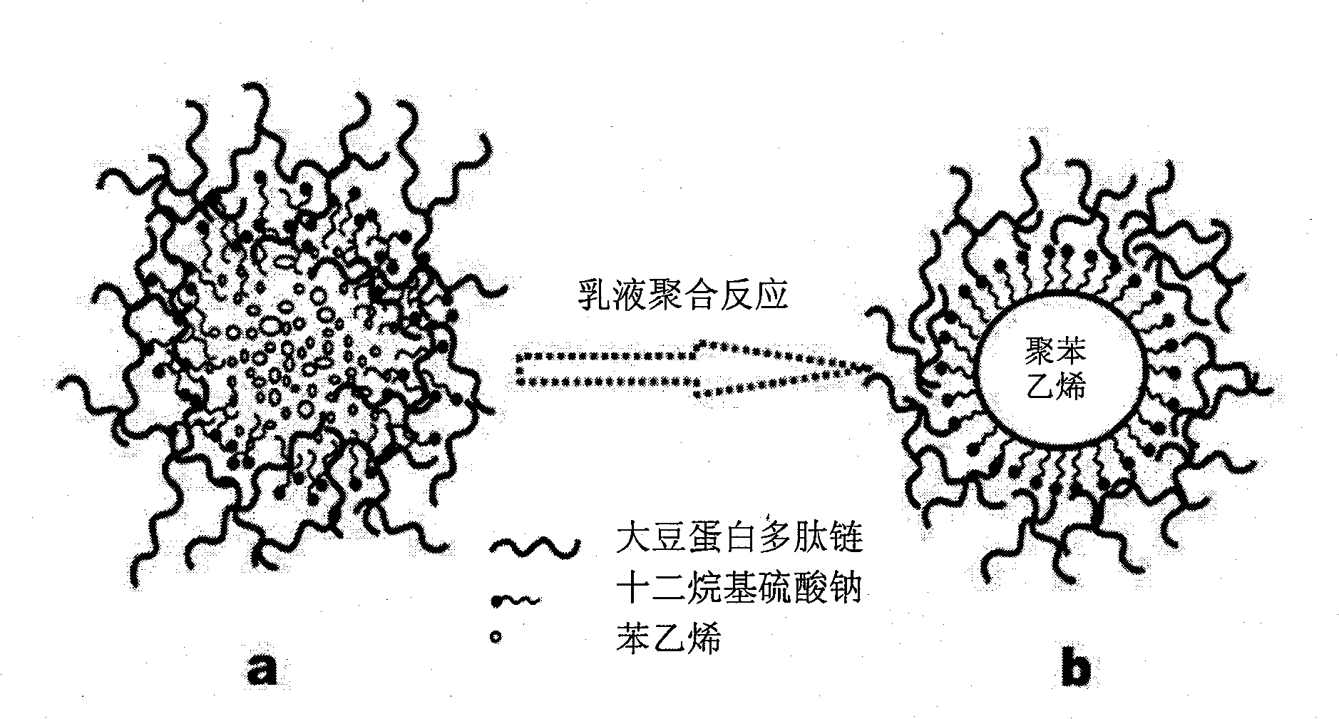 Soy protein / emulsion polymerization high polymer nano composite material, and preparation and use thereof