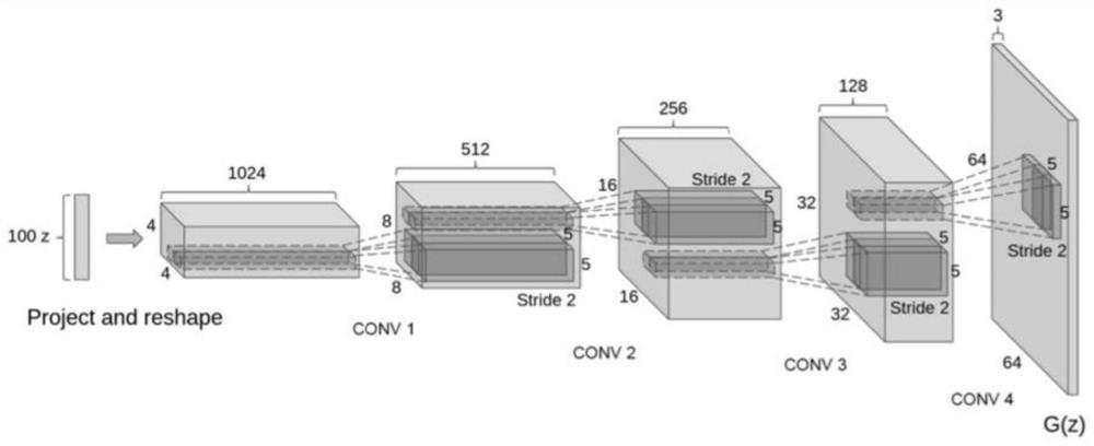 A Dynamic Adjustment Method Based on DCGAN Performance