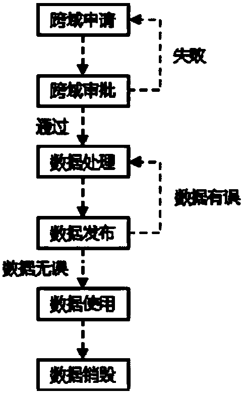 Internetwork data security sharing and management method and system