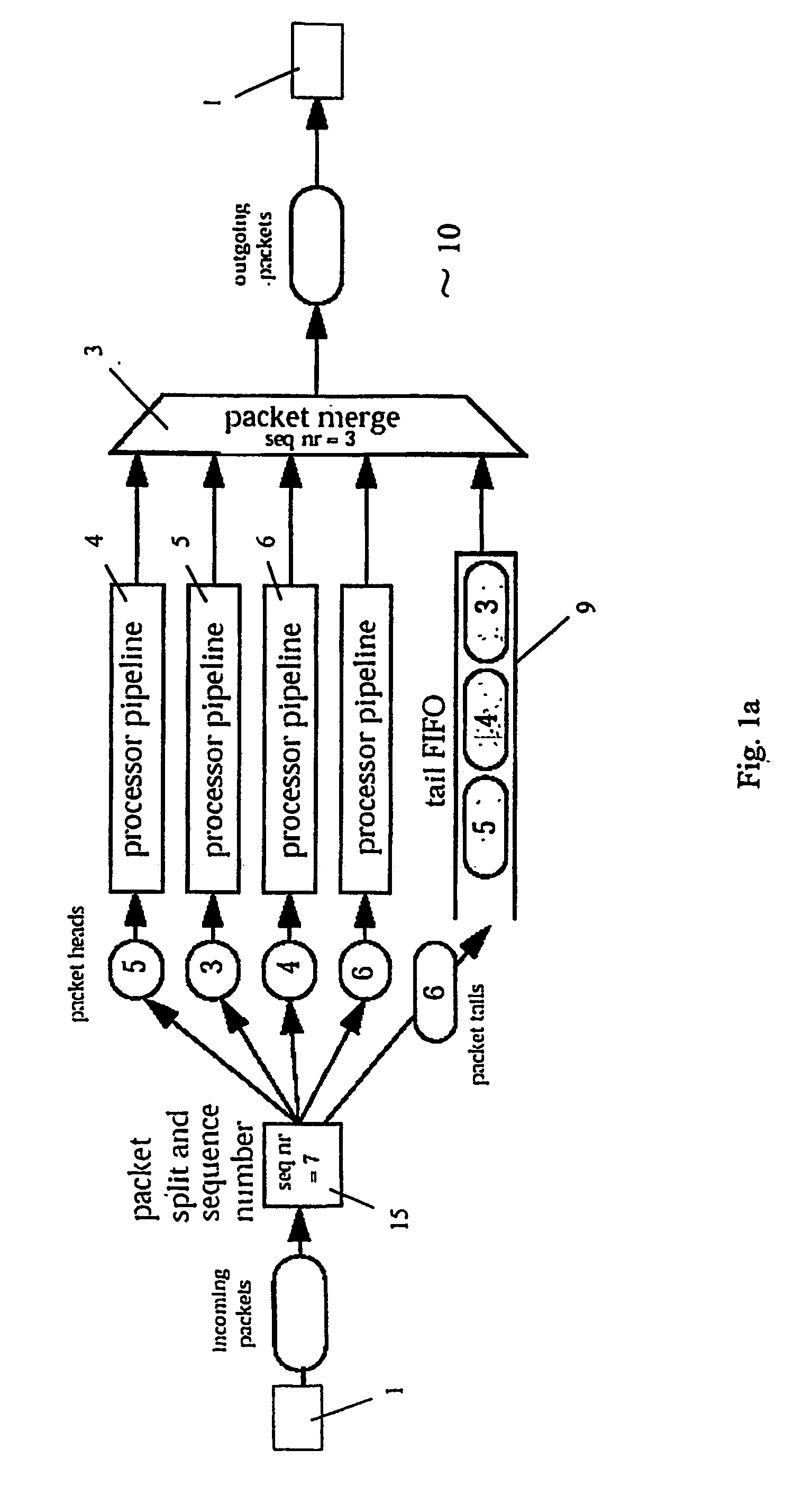 Efficient packet processing pipeline device and method