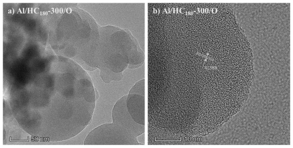 Preparation method and application of a biomass-based hydrothermal carbon-supported nano-aluminum catalyst
