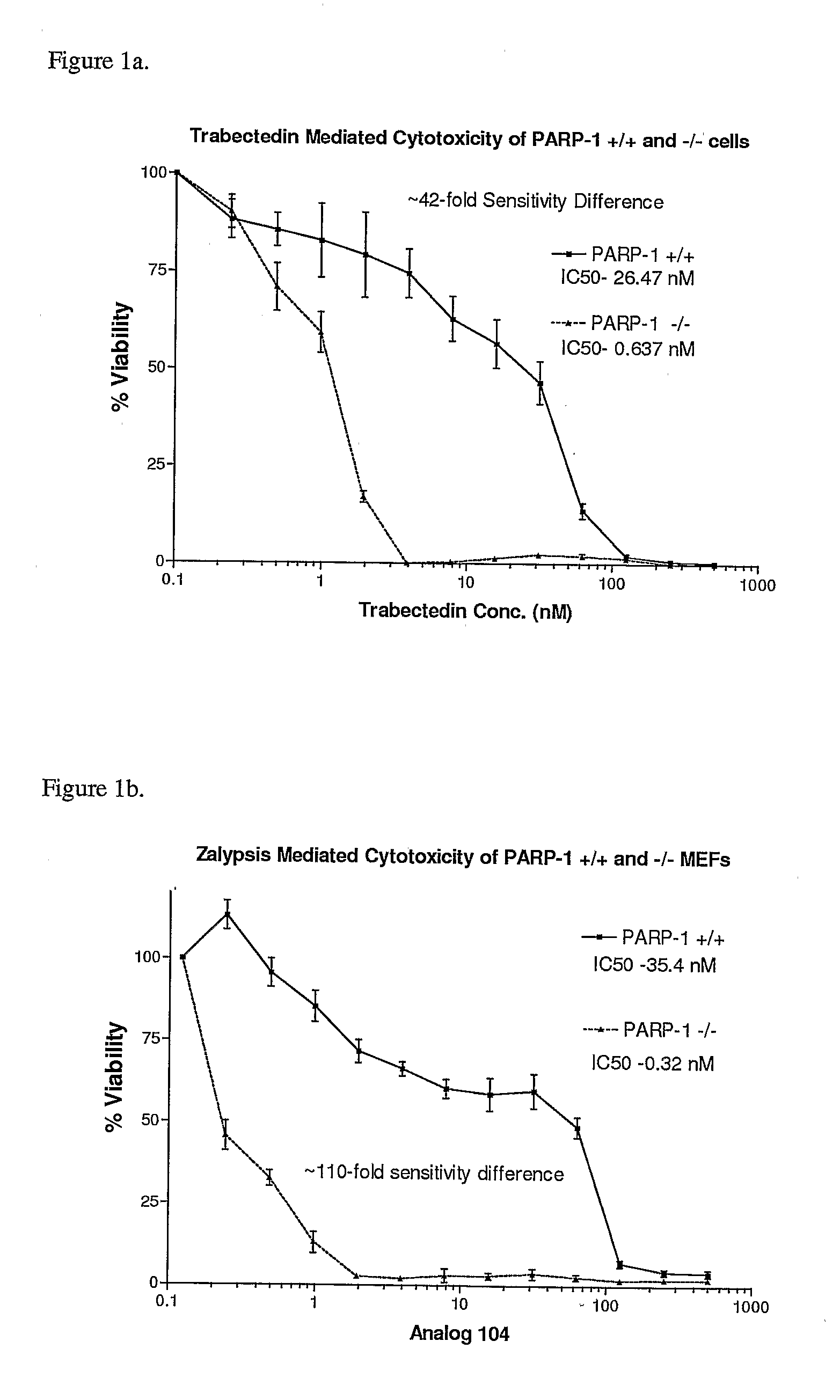 Use of PARP-1 Inhibitors