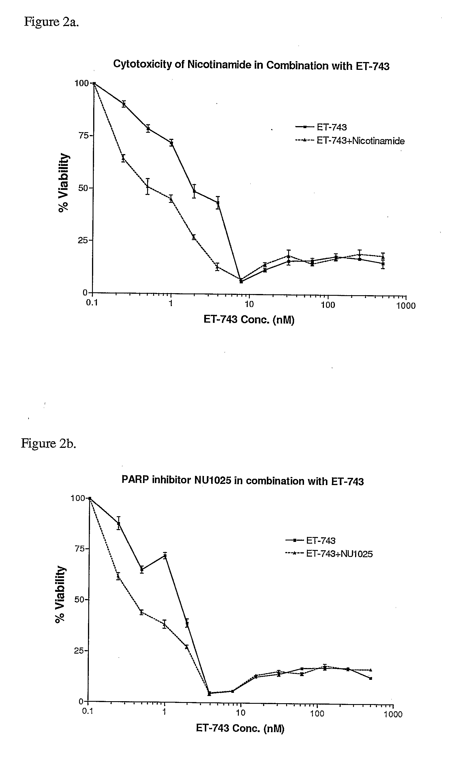 Use of PARP-1 Inhibitors