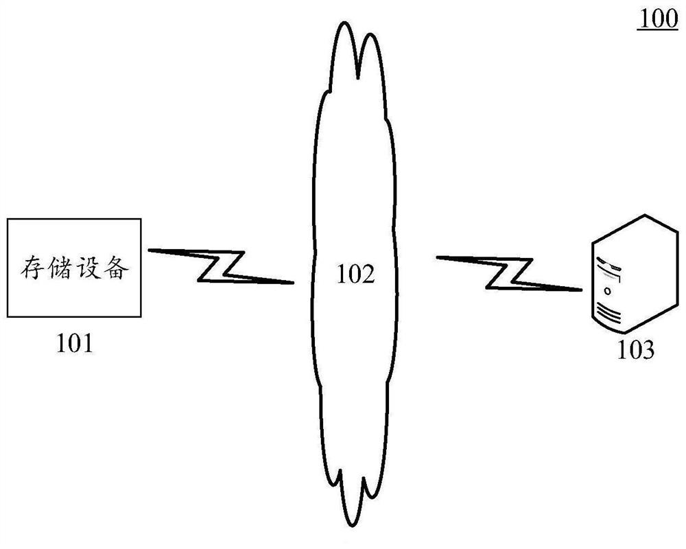 Method and device for training model