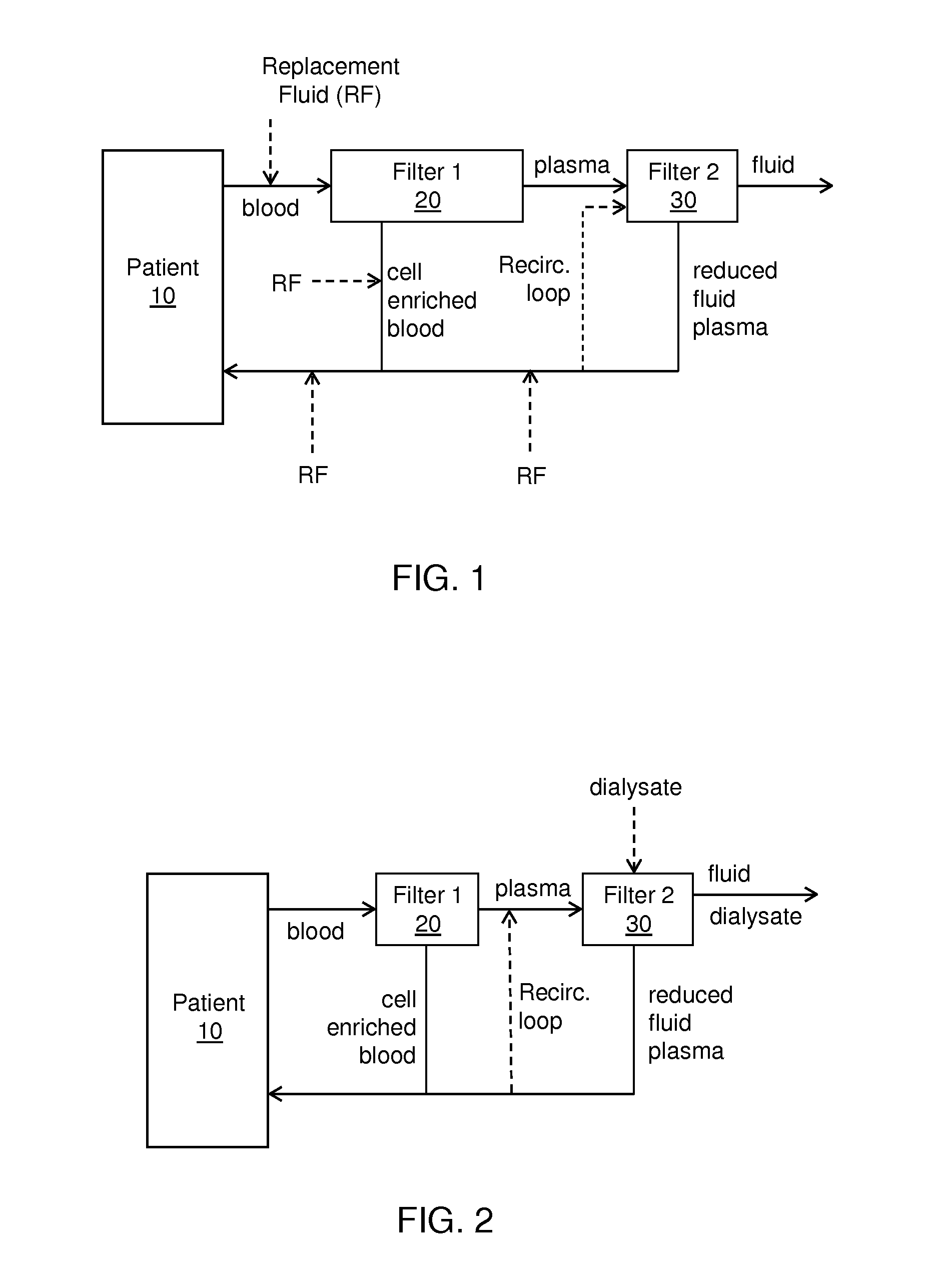 Multi-staged filtration system for blood fluid removal