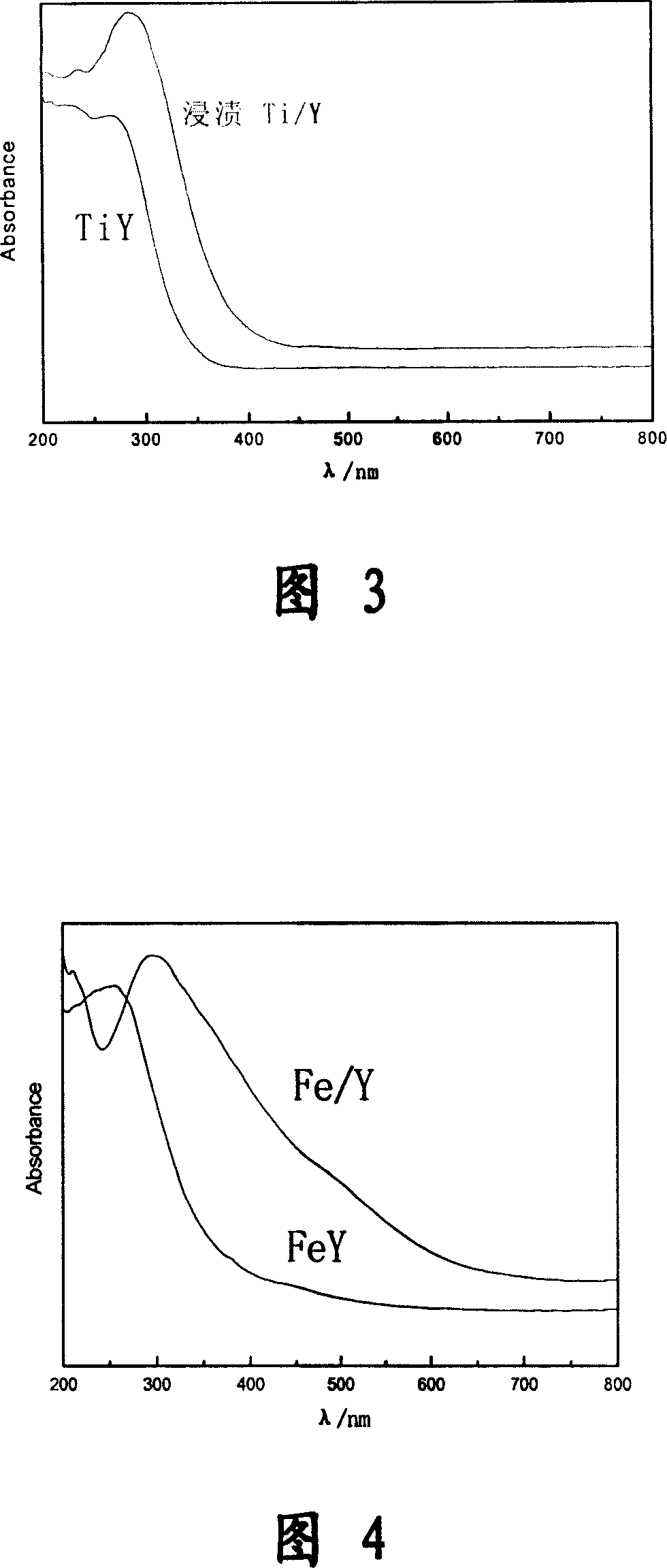 Method for improving Y-shaped molecular sieve water heat stability by employing cage heteroatom