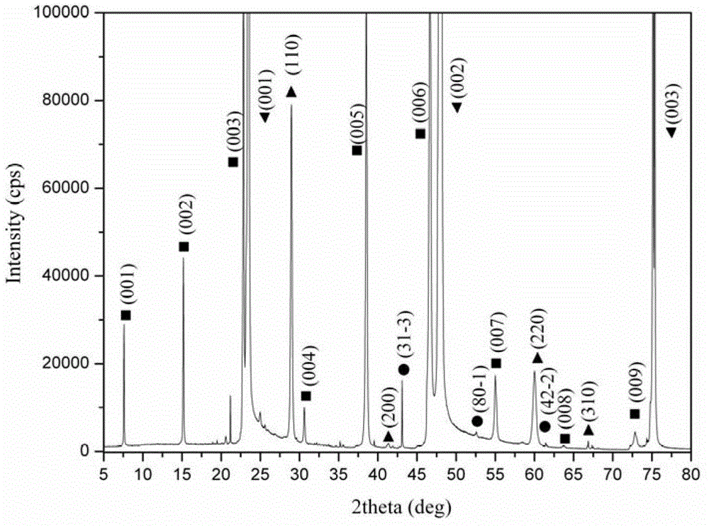 Preparation method of yttrium barium copper oxide (YBCO) coating conductor