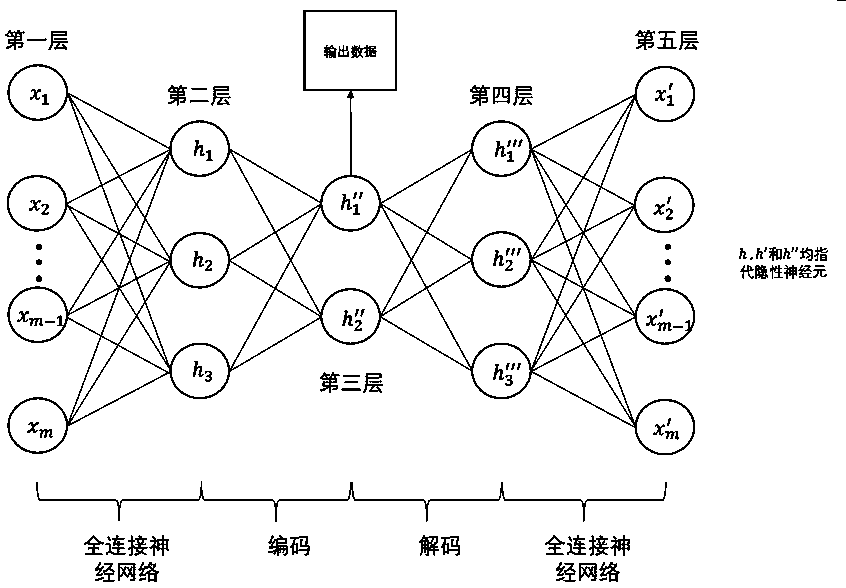 Emotion recognition method based on long short-term memory neural network combined with autoencoder