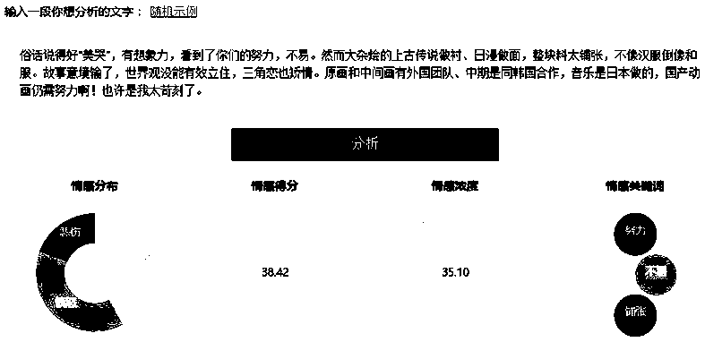 Emotion recognition method based on long short-term memory neural network combined with autoencoder