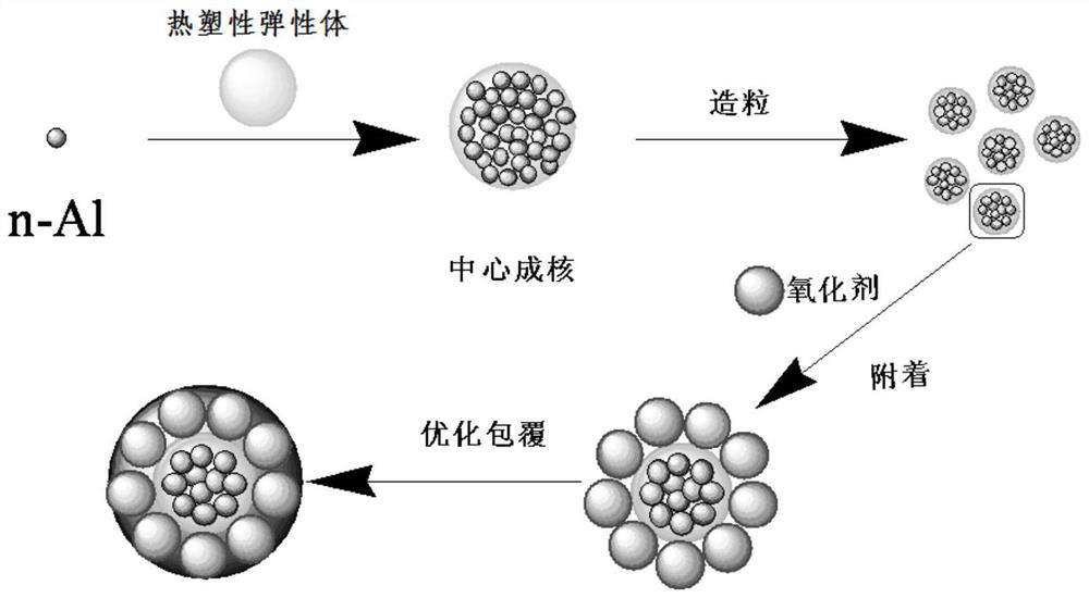 A kind of highly active multilayer composite microsphere and its preparation method