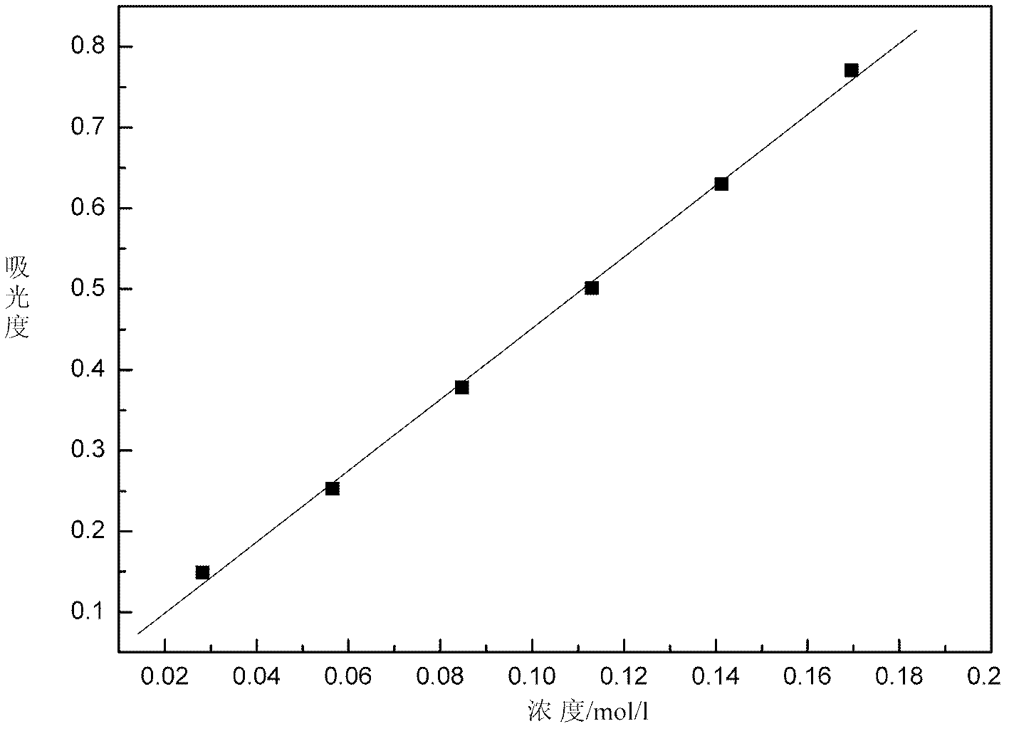 Method for online detection of concentration of electrolyte of vanadium battery