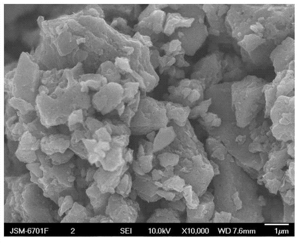 Porous carbon/sulfur composite material, its preparation method and application