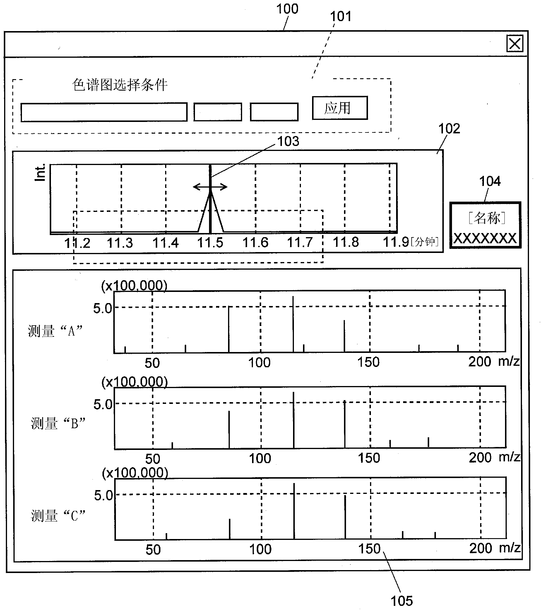 Data-processing system for chromatographic mass spectrometry