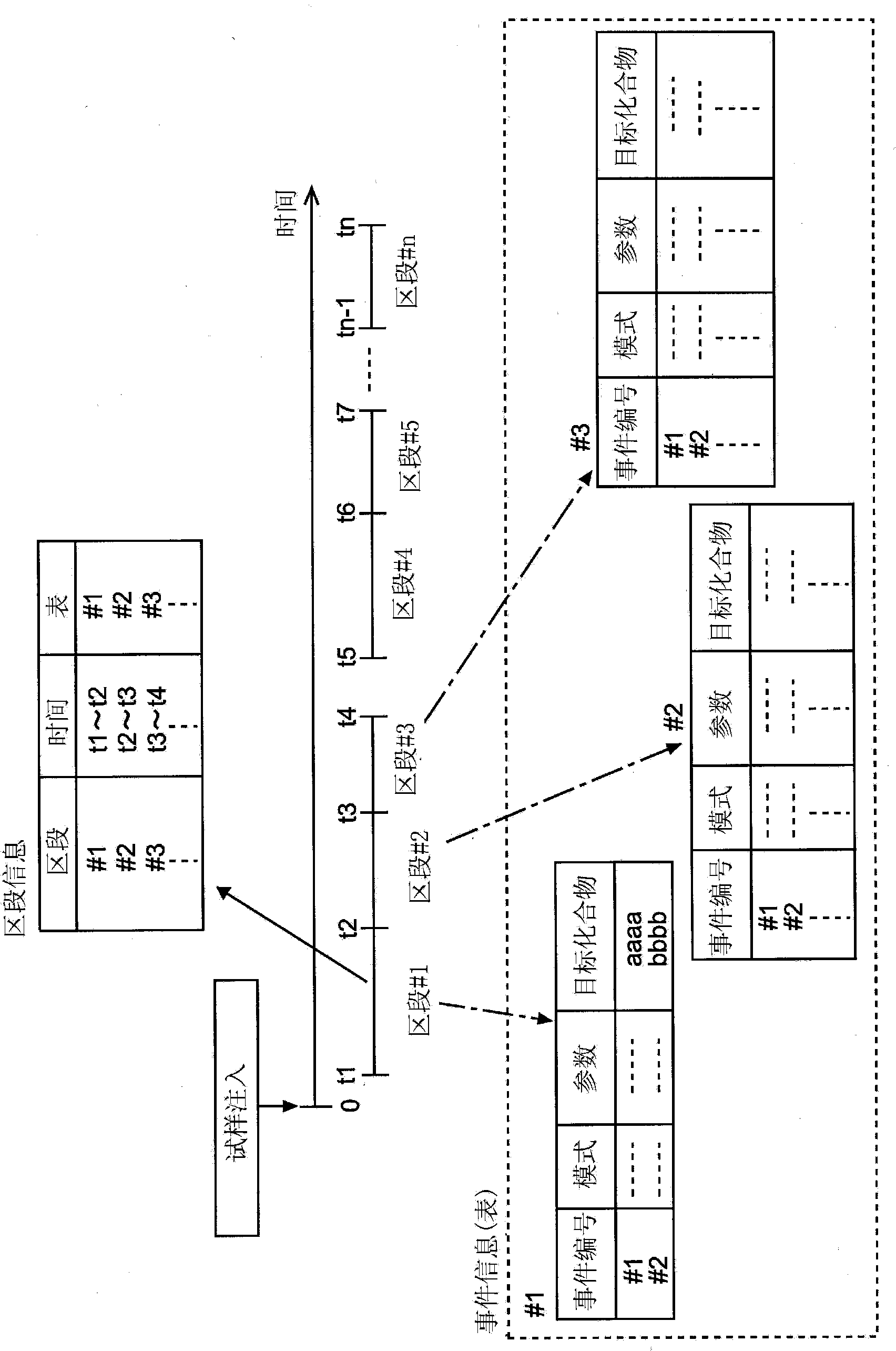 Data-processing system for chromatographic mass spectrometry