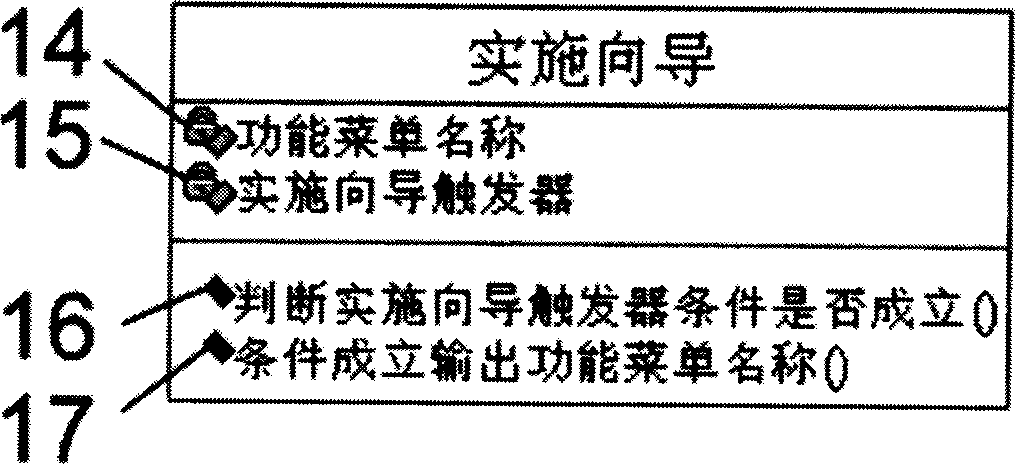 Method for making and carrying out guided ERP program