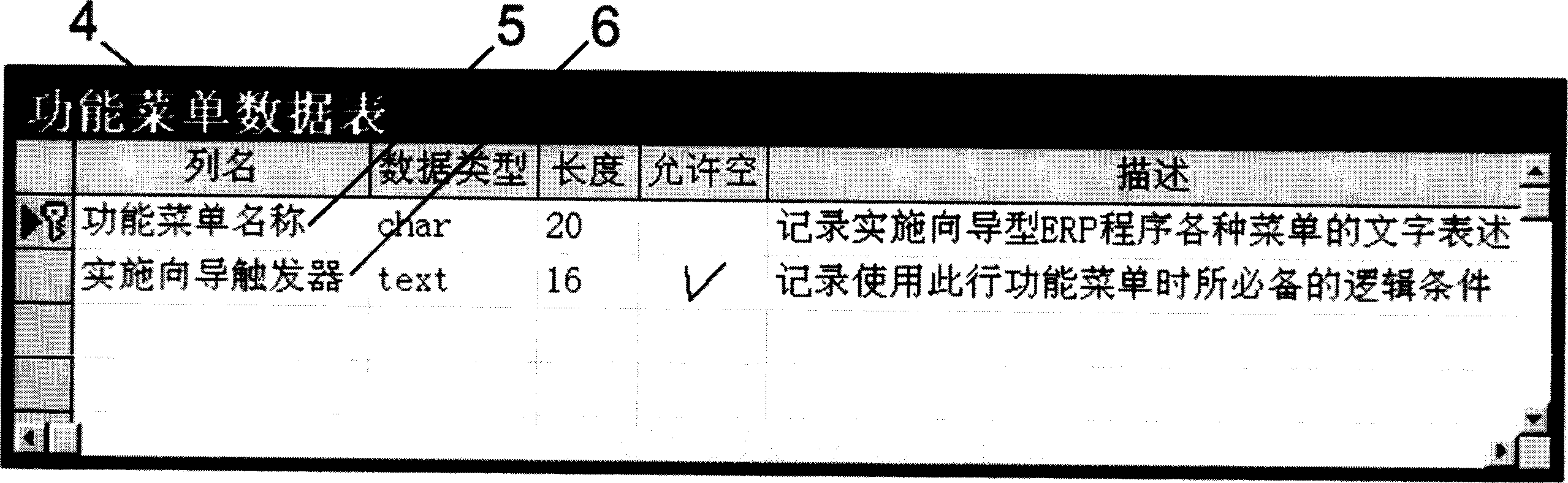 Method for making and carrying out guided ERP program