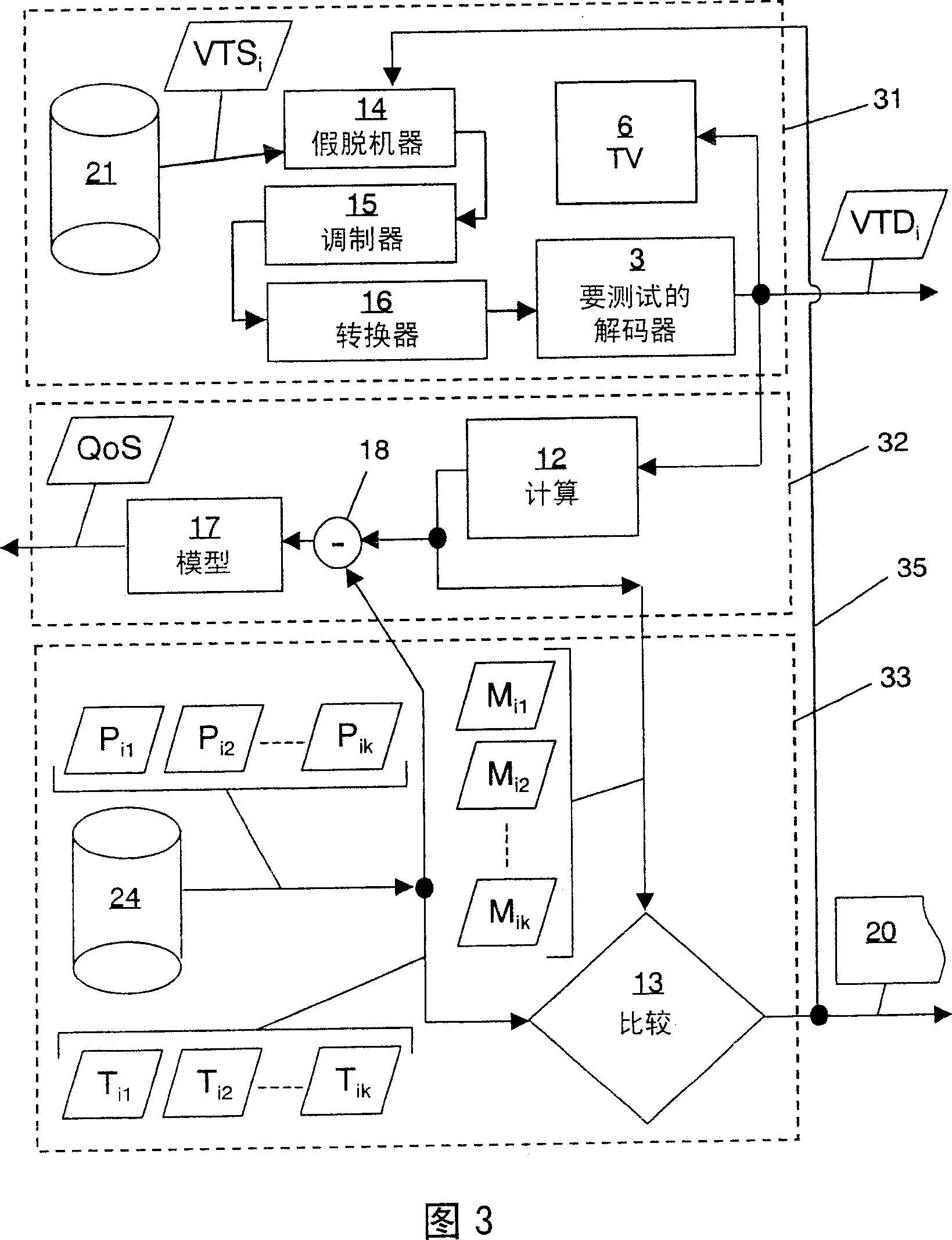 System and method for testing the compliance of a digital decoding device