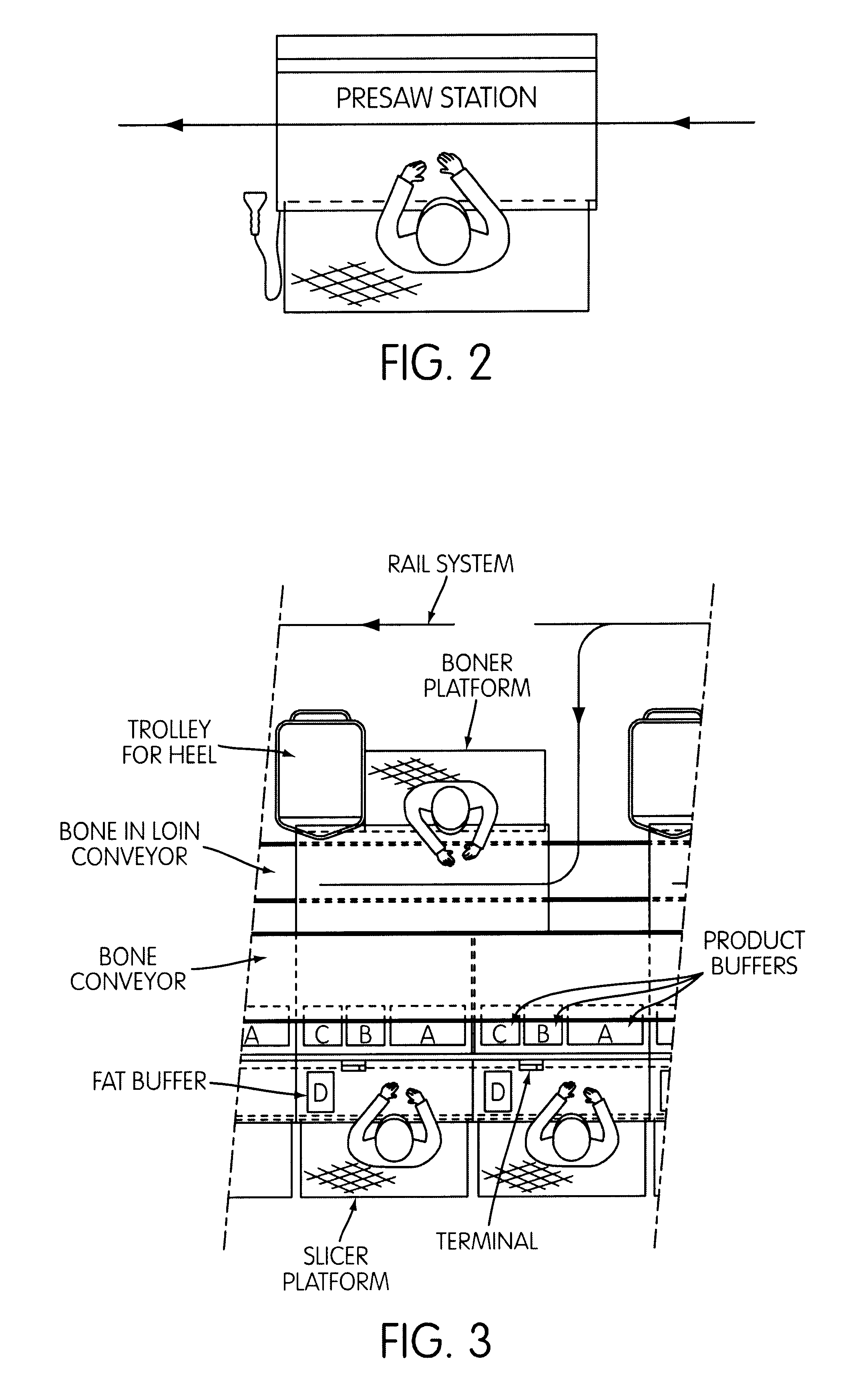 Integrated meat processing and information handling method
