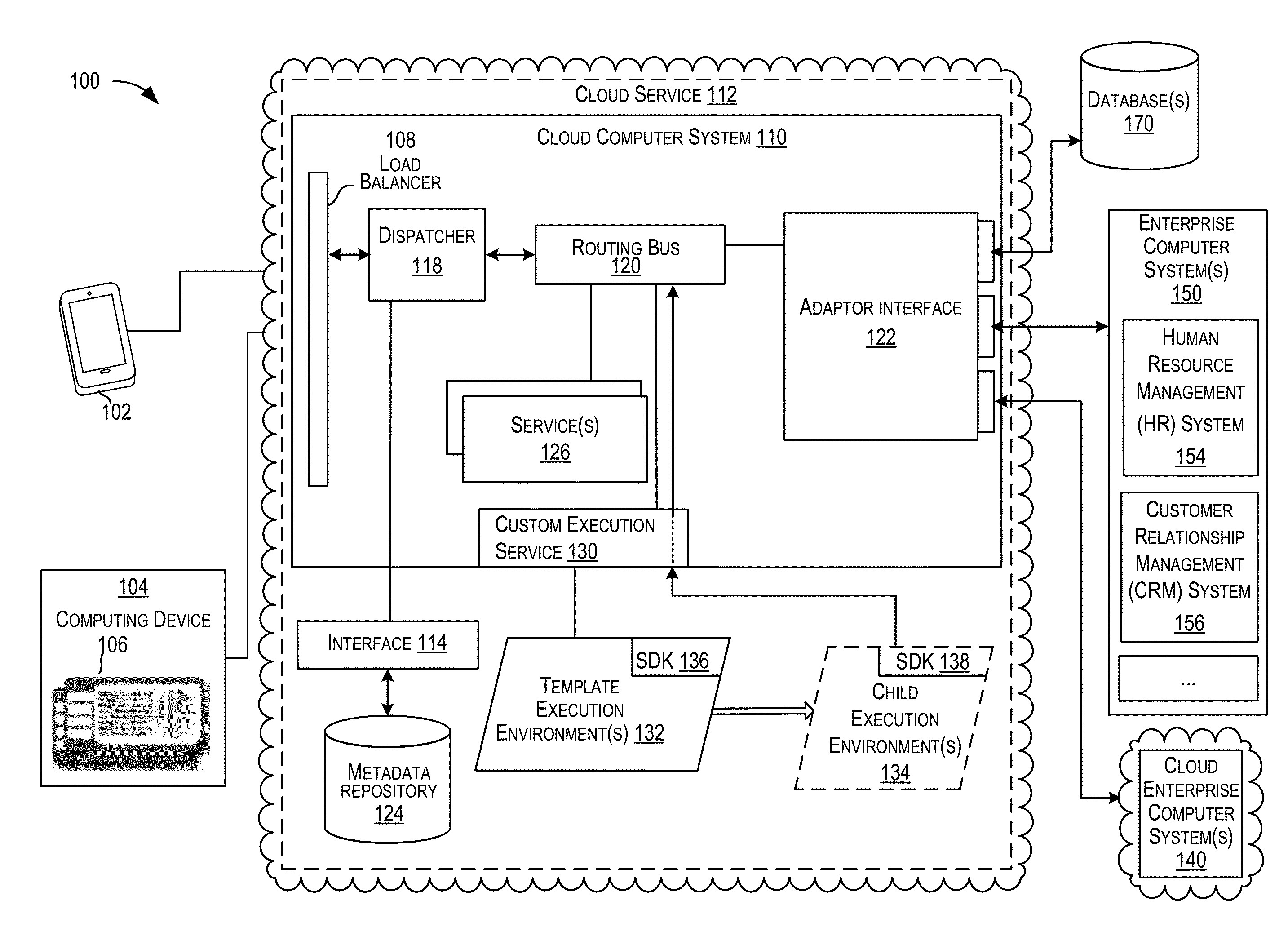 Cloud service custom execution environment