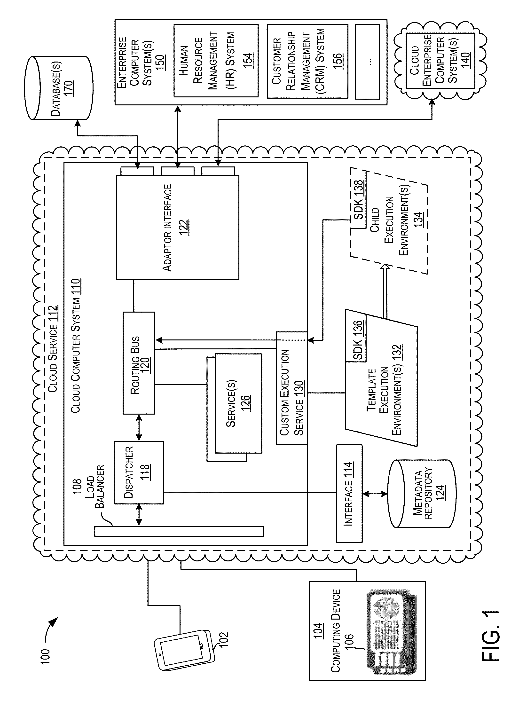 Cloud service custom execution environment