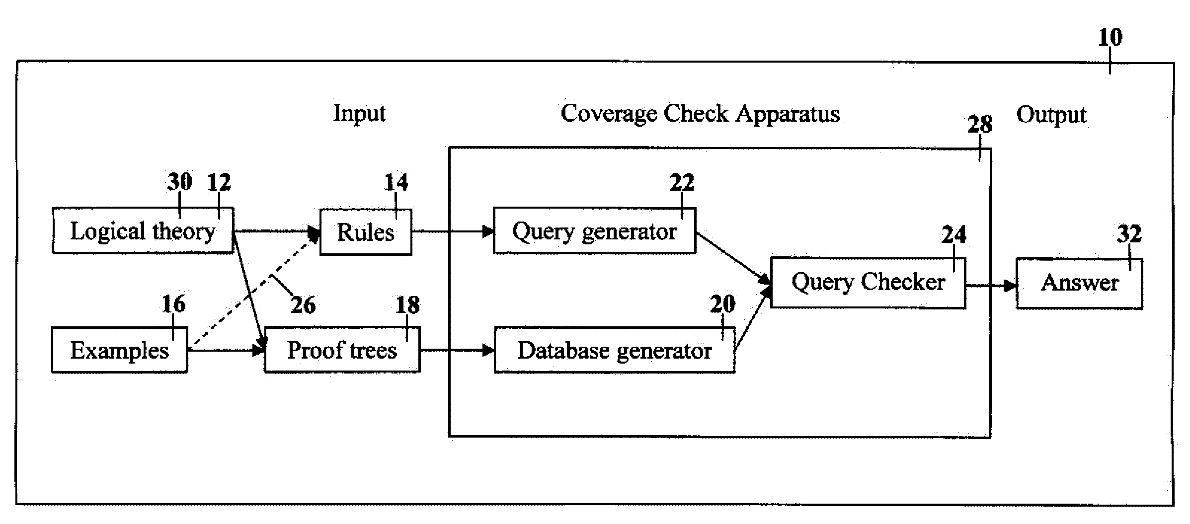 Method for efficiently checking coverage of rules derived from a logical theory