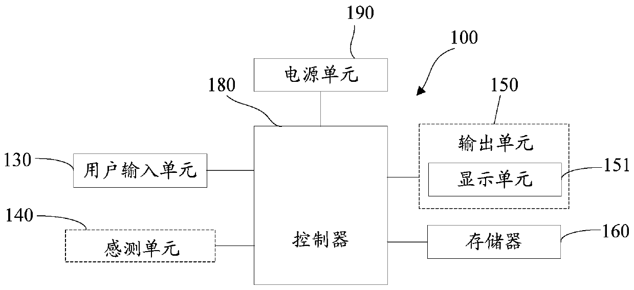 A method and device for realizing input method switching