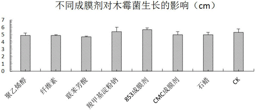 Trichoderma seed coating as well as preparation method and application thereof