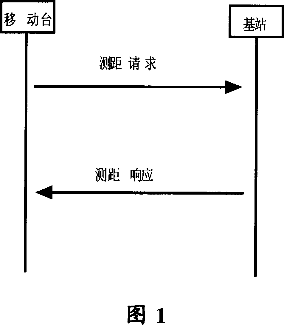 Distance-finding opportunity dispensing system and method