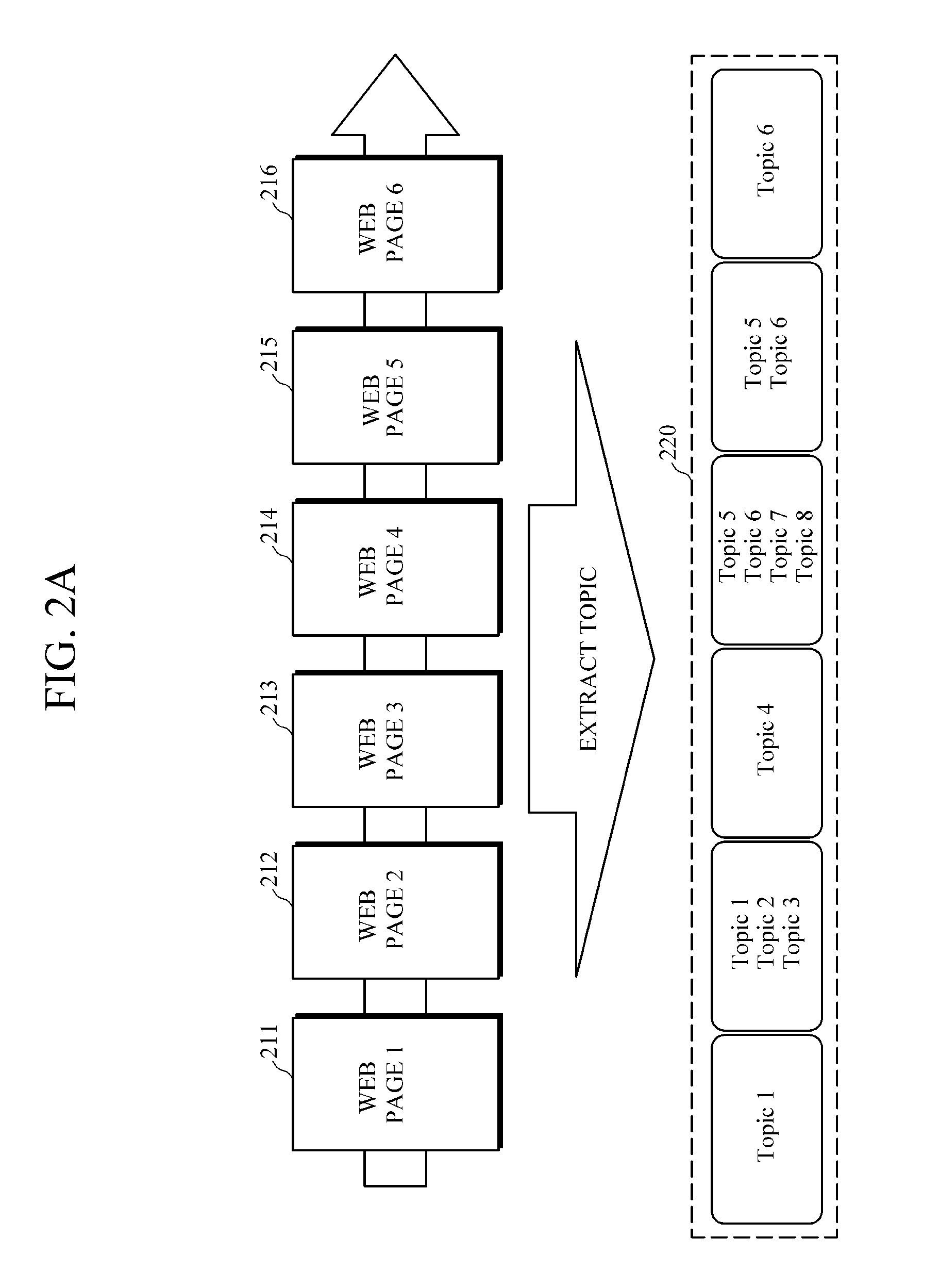 Apparatus and method for web page access