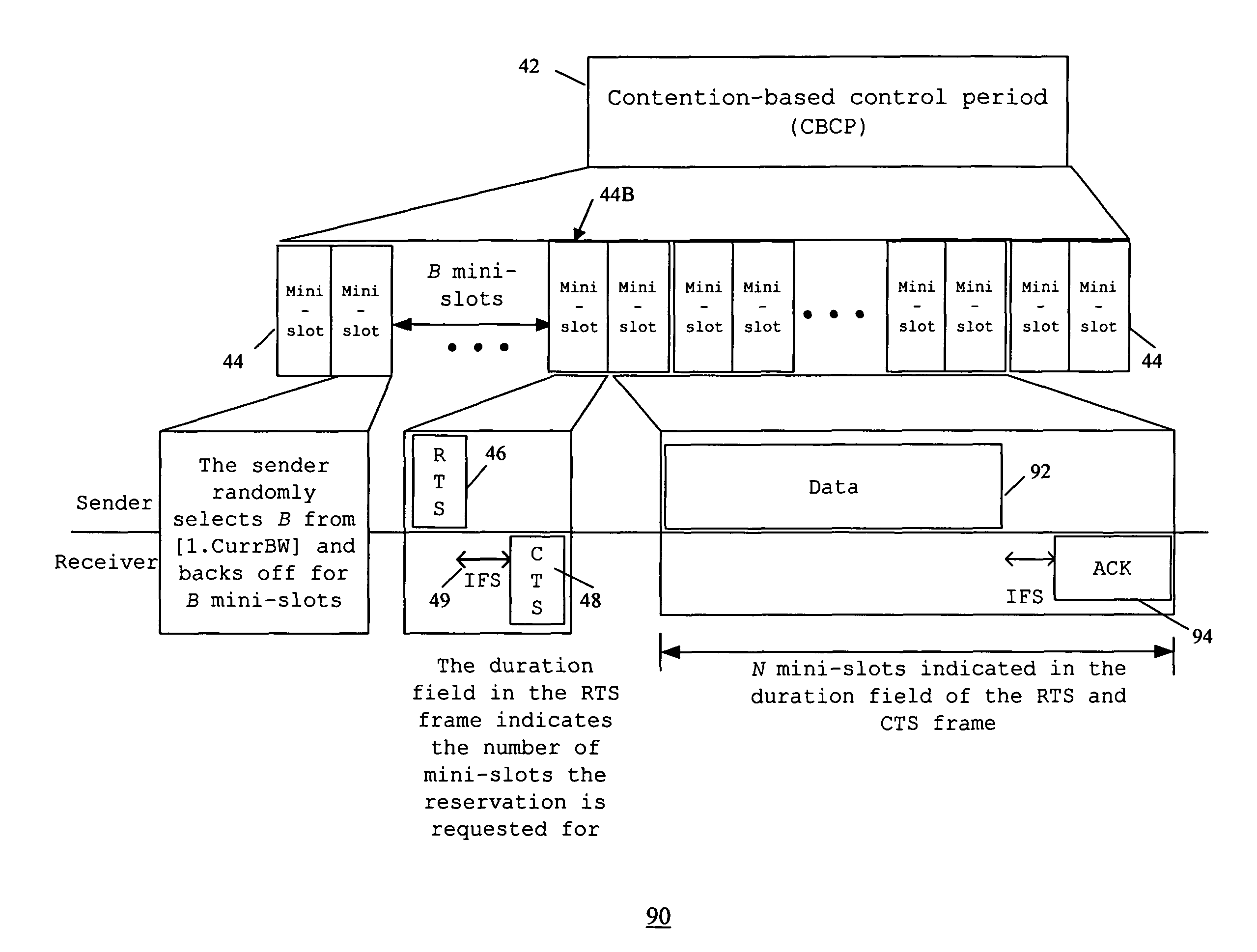 Method and system for medium access control in communication networks