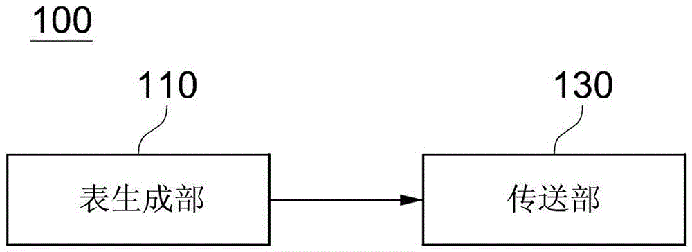 Encrytion apparatus and method