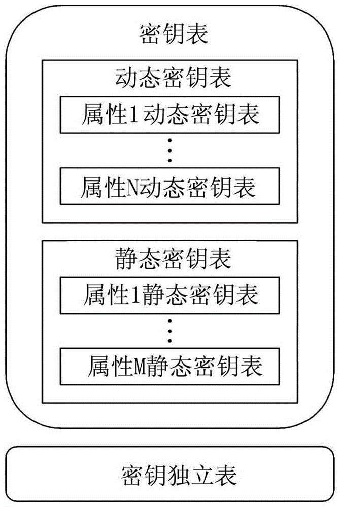 Encrytion apparatus and method