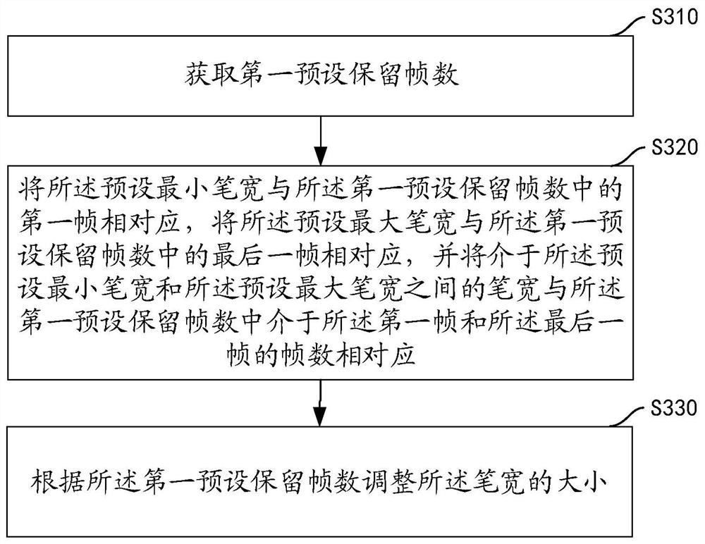 Pen point generation method and device, intelligent equipment and storage medium