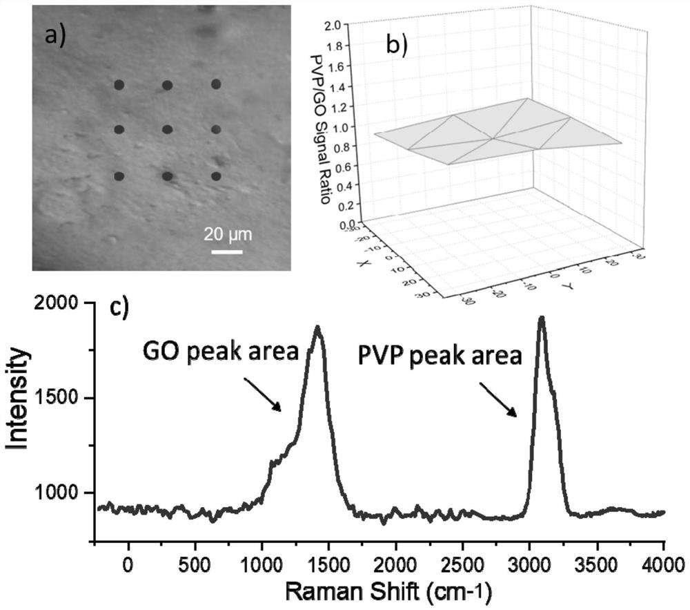 A graphene transdermal drug delivery microneedle