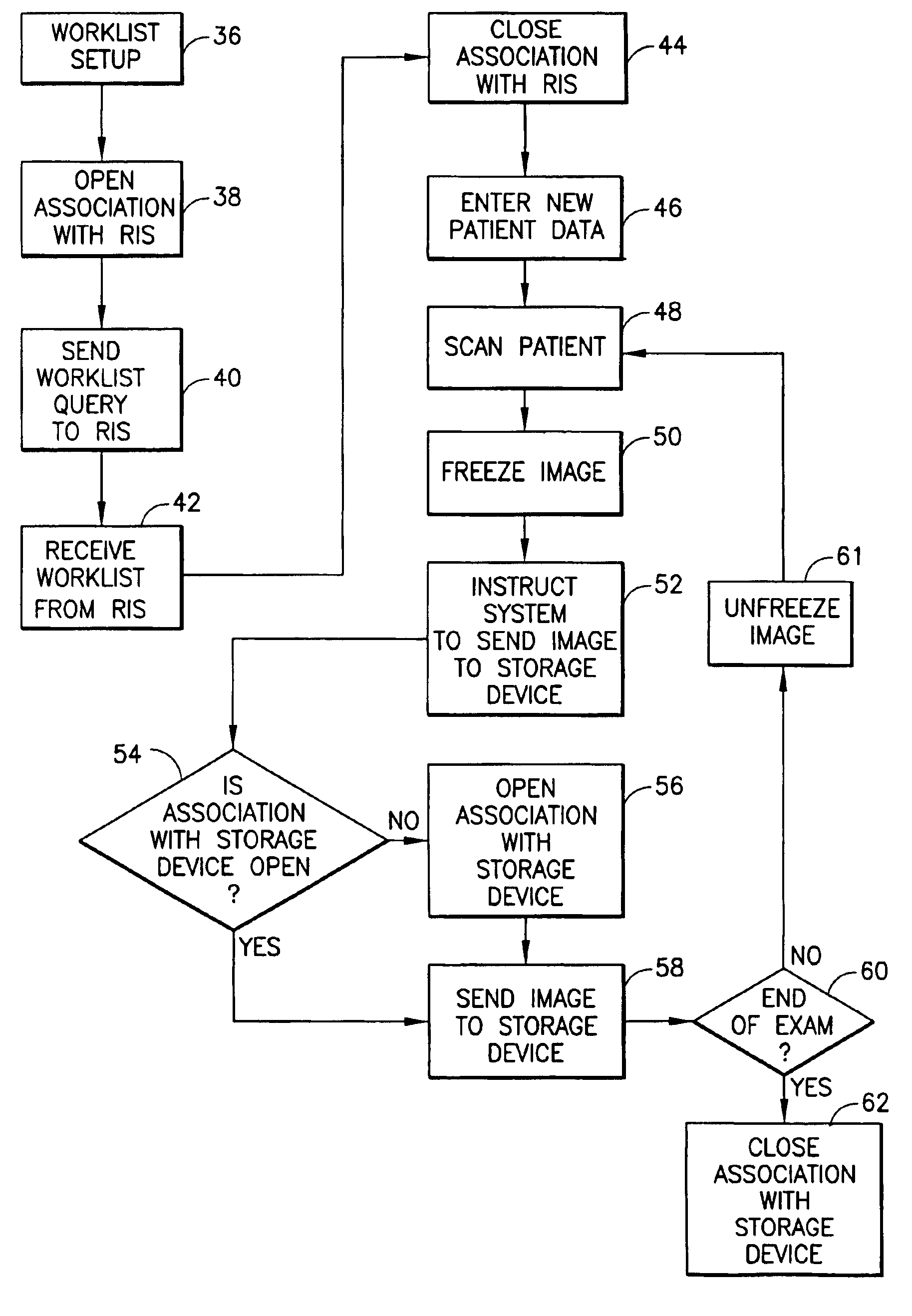 Method and apparatus for requesting and displaying worklist data from remotely located device
