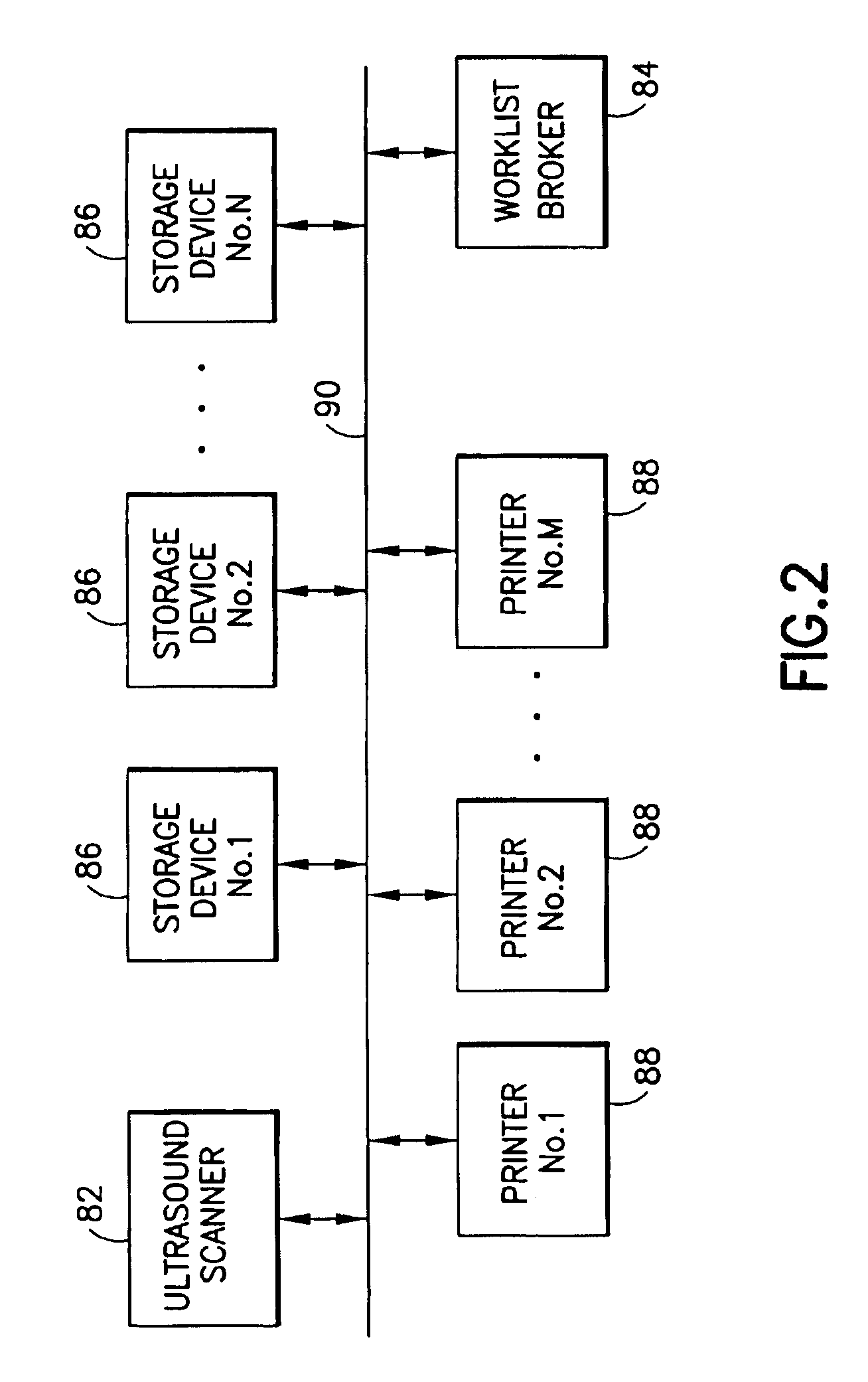 Method and apparatus for requesting and displaying worklist data from remotely located device