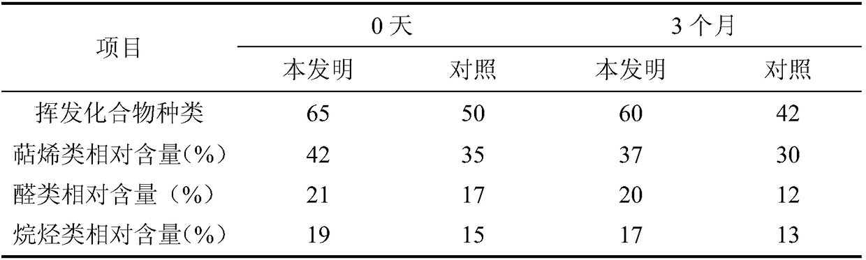 High-anthocyanin-content rose paste and production method thereof