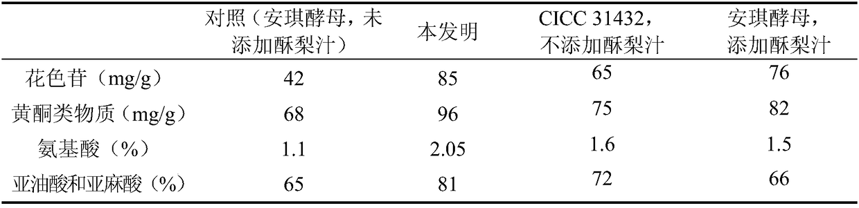 High-anthocyanin-content rose paste and production method thereof