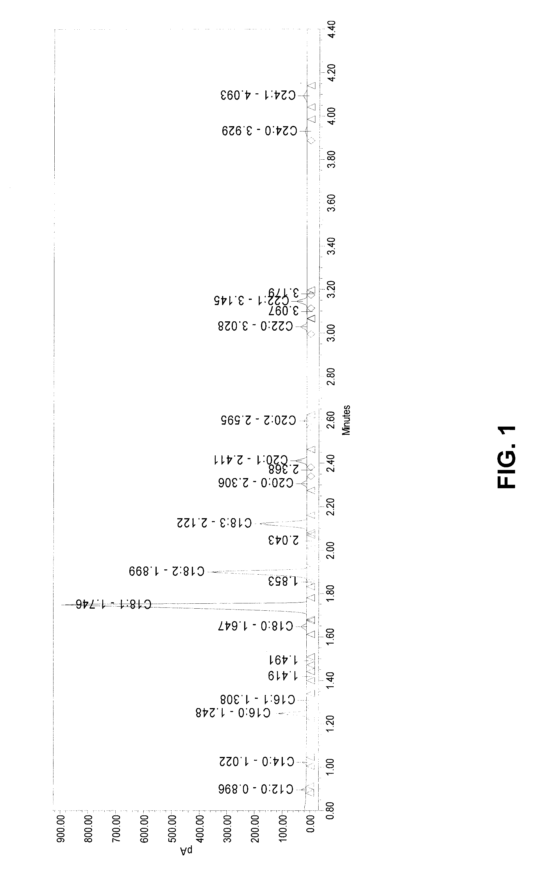 Molecular markers for low palmitic acid content in sunflower (helianthus annus), and methods of using the same