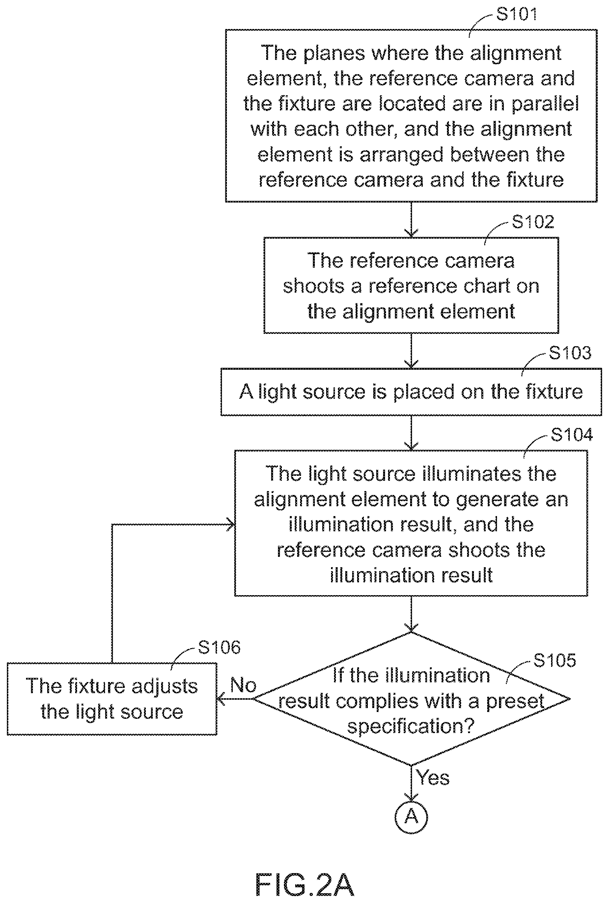 Method for aligning camera lens with light source